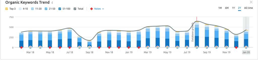 2 years of Google impact to a YMYL website